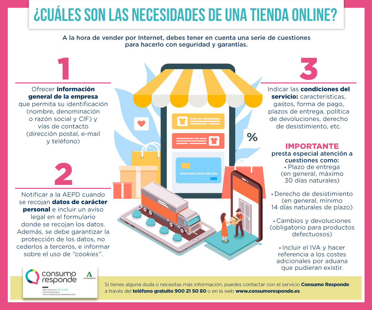 Infografía ¿Cuáles son las necesidades de una tienda online? Consumo Responde