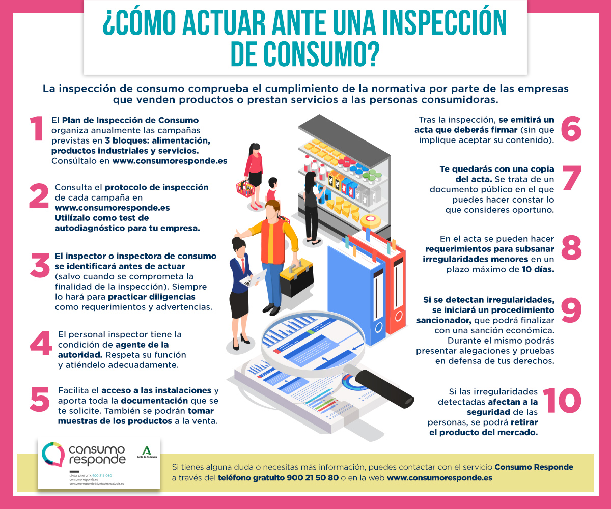 ¿Cómo actuar ante una inspección de Consumo?