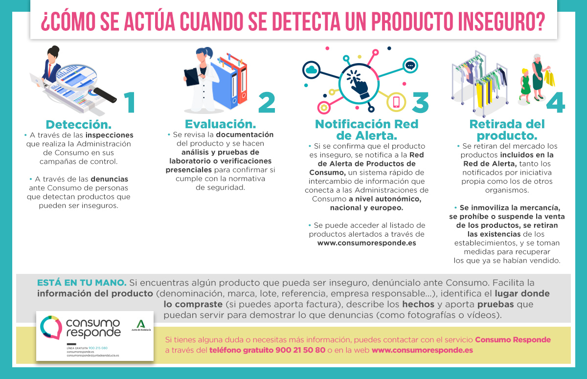 Cómo actuar ante un producto inseguro o peligroso