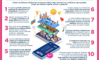 Ventajas para las empresas de la adhesión al Sistema Arbitral de Consumo