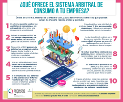 Ventajas para las empresas de la adhesión al Sistema Arbitral de Consumo